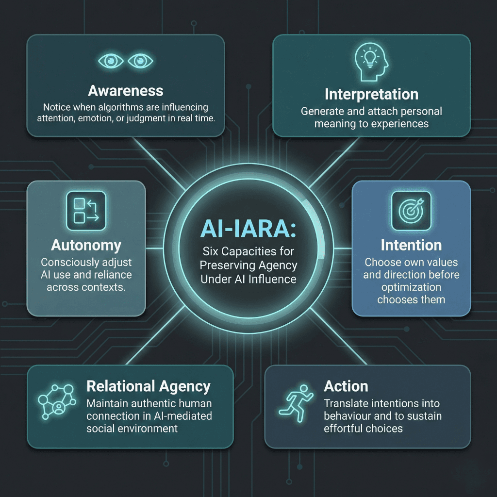 AI-IARA Audit tool preview