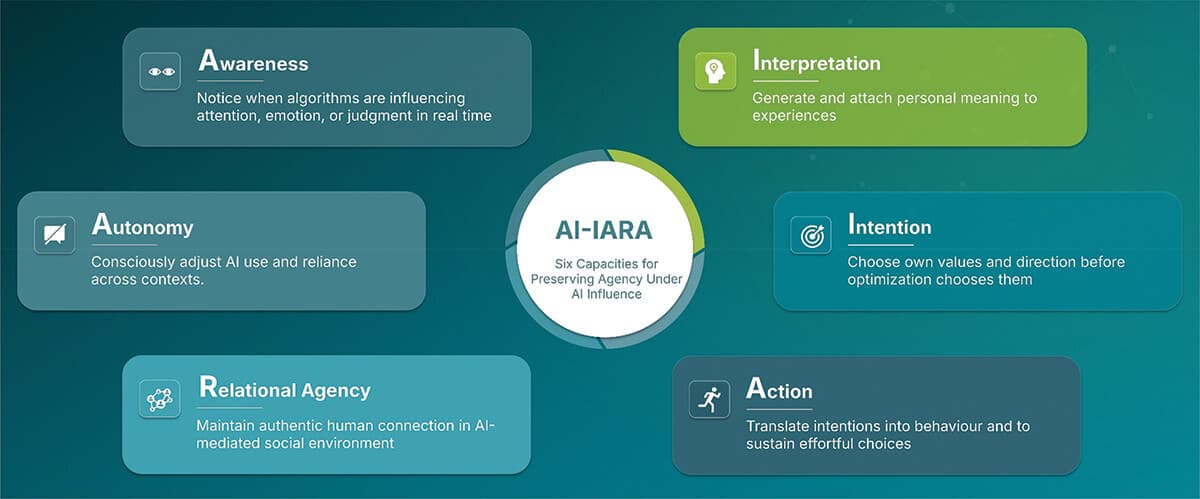AI-IARA psychological safety design audit preview