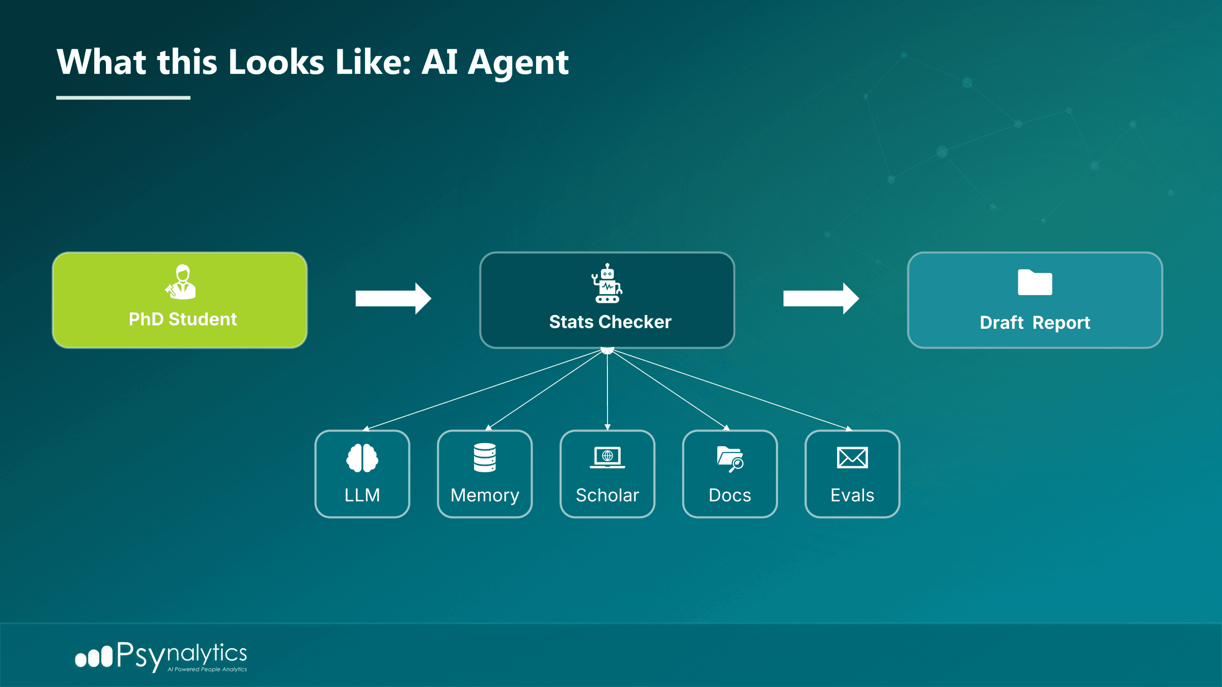 What is an AI Agent?