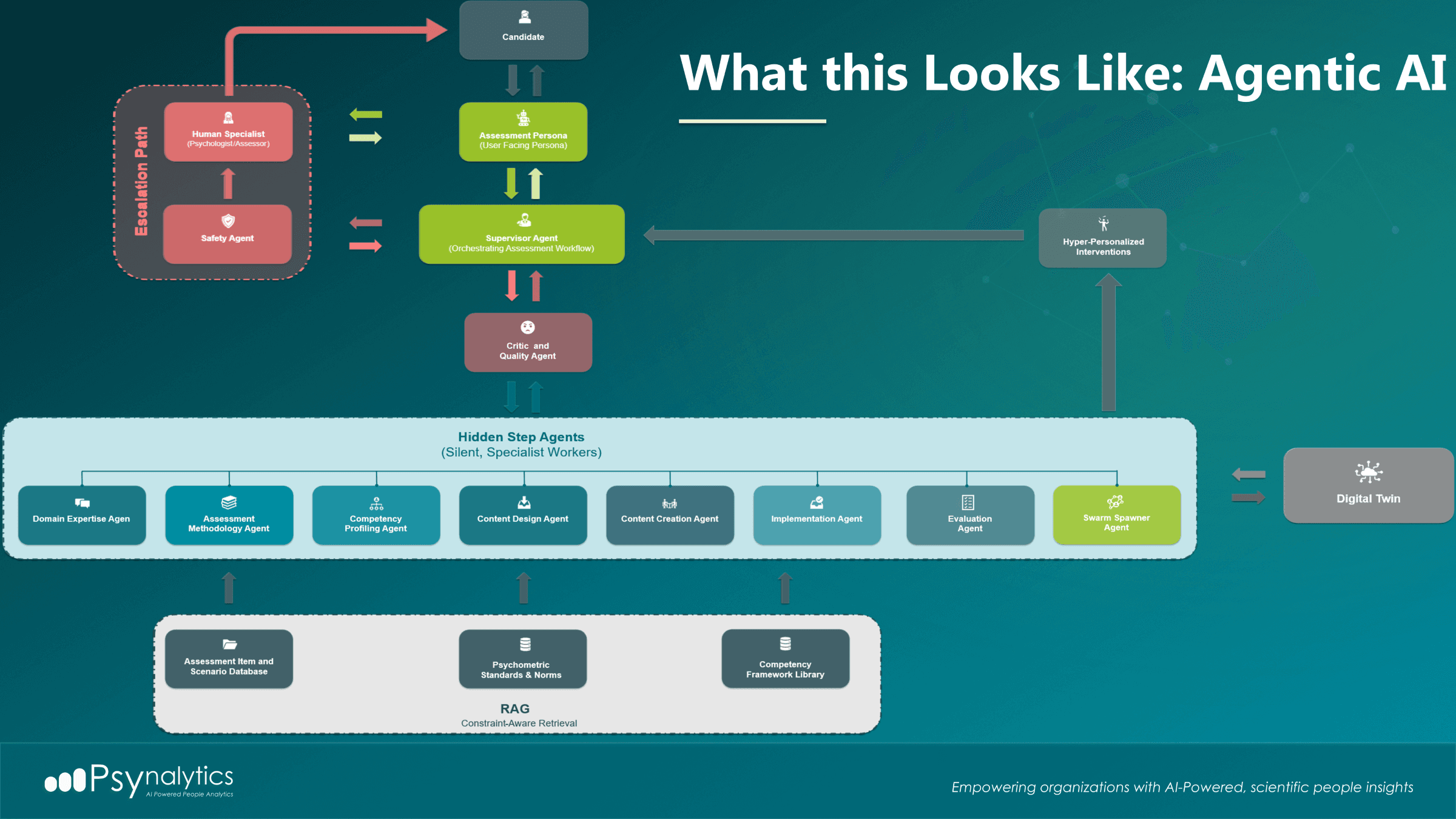 Whatis a Multi Agent System?